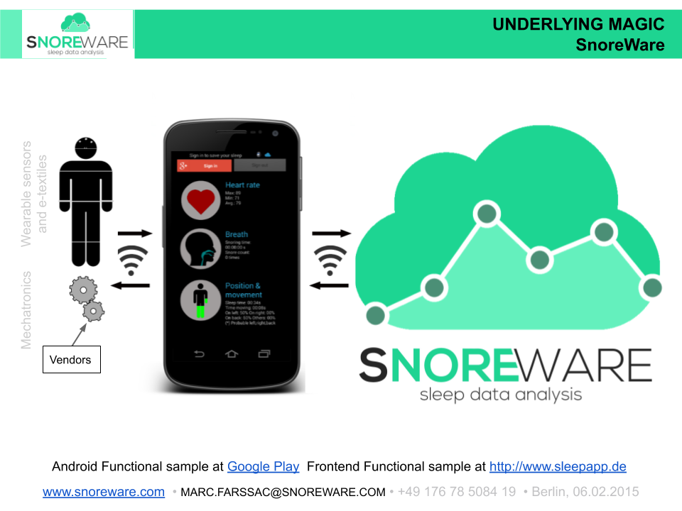 SnoreWare Pitch Deck